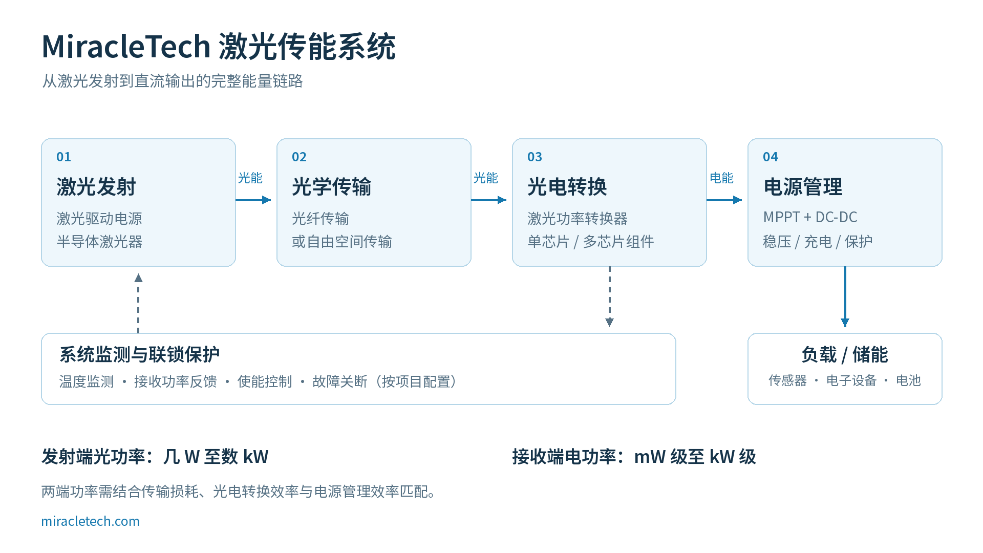 1792510728755297.png laser_power_system.png