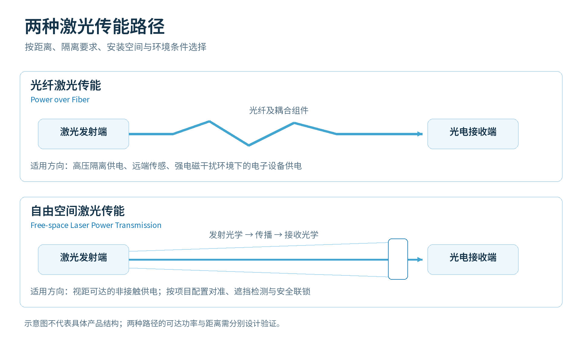 1792510752927453.png laser_transmission_paths.png